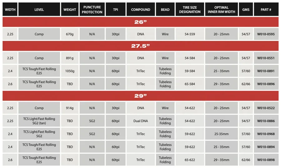 WTB Trail Boss 26x2.25 Comp Tyre - Wired